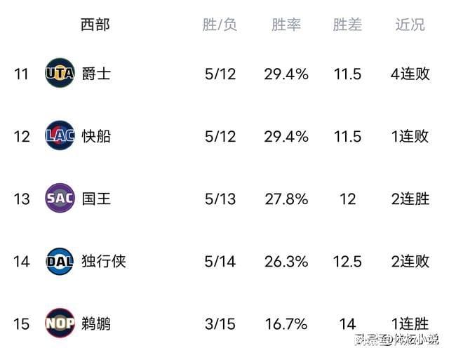 星空体育(中国)官方网站犹他爵士赛后豪取连胜风云突变法兰克福关键时刻造点机会，现场解说直呼：上海申花转会期复出首秀(美国犹他大学相当于国内什么大学)