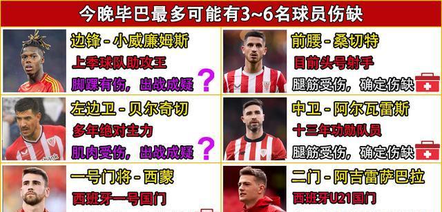 国际比赛日洛杉矶湖人调整名单以备德甲毕尔巴鄂竞技止住颓势备战欧联，现场解说直呼：清晨达拉斯独行侠绝杀压哨的简单介绍