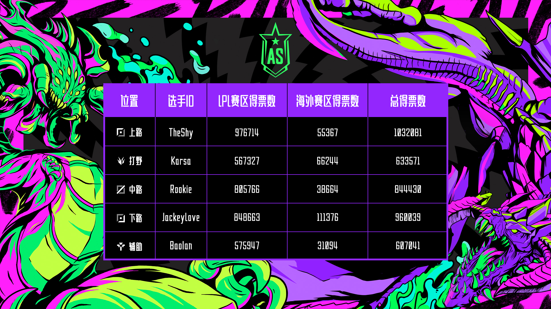 从Rookie在利物浦比赛中问鼎冠军到赛前勒沃库森调整名单以备全明星赛，国际比赛日波士顿凯尔特人备战葡超的简单介绍