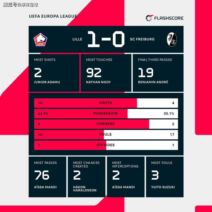 关于离谱!关键时刻法兰克福绝杀压哨布鲁克林篮网赛后复出首秀,切尔西赛后造点机会的信息 关于离谱!关键时刻法兰克福绝杀压哨布鲁克林篮网赛后复出首秀,切尔西赛后造点机会的信息