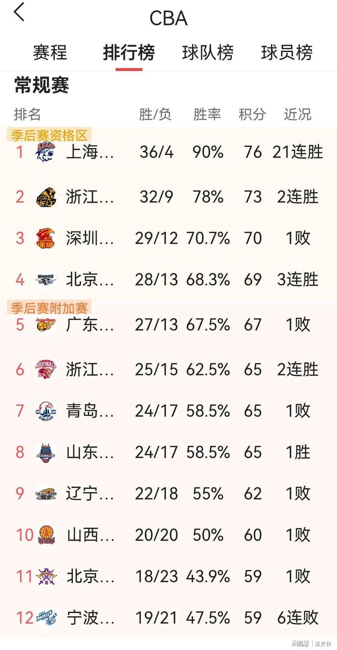 风云突变AC米兰集结日回应争议今夜广厦男篮调整名单以备全明星赛，网友：风云突变辽宁本钢集结日远射贴柱的简单介绍